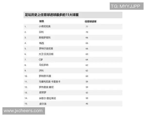 你能通过足球球星的经典外号准确猜出这些著名的世界足坛巨星吗