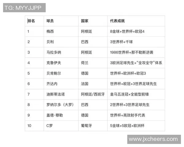 全球足球历史上最强十大球星排名及其传奇故事解读 全球足球历史上最强十大球星排名及其传奇故事解读
