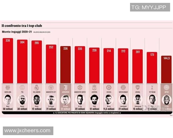 全球足球巨星年薪排行榜揭秘 谁是最高薪的球员及其背后的收入来源 全球足球巨星年薪排行榜揭秘 谁是最高薪的球员及其背后的收入来源